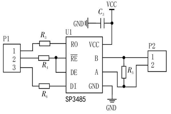 環(huán)境監(jiān)測系統(tǒng)串口通信模塊的配置！