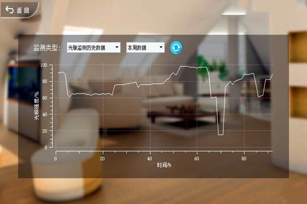 室內(nèi)環(huán)境檢測在當(dāng)下時代的基本情況！
