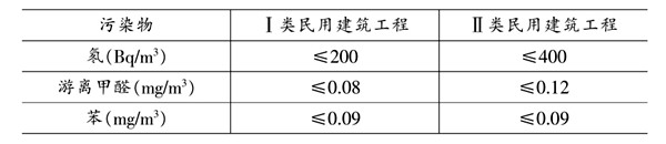 環(huán)境檢測(cè)污染物濃度的判定！