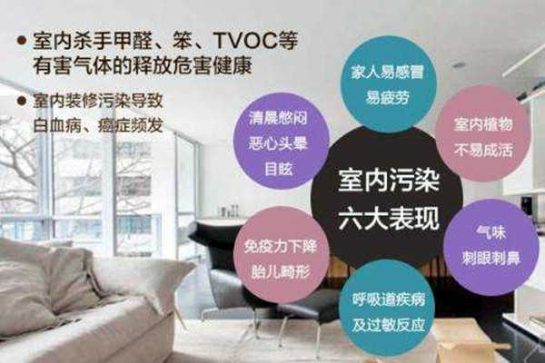 室內(nèi)環(huán)境監(jiān)測(cè)怎么火起來的？