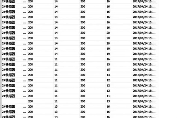 環(huán)境監(jiān)測(cè)系統(tǒng)遠(yuǎn)程監(jiān)測(cè)軟件的介紹！