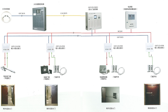防火門系統(tǒng)(圖1)