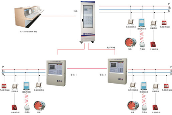 氣體滅火系統(tǒng)(圖1)