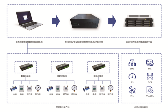 能源管控中心系統(tǒng)(圖1)