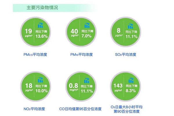 環(huán)境監(jiān)測(cè)公司解讀2020年6月全國(guó)空氣質(zhì)量報(bào)告！
