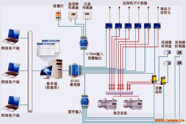 環(huán)境監(jiān)測系統(tǒng)的前世今生！