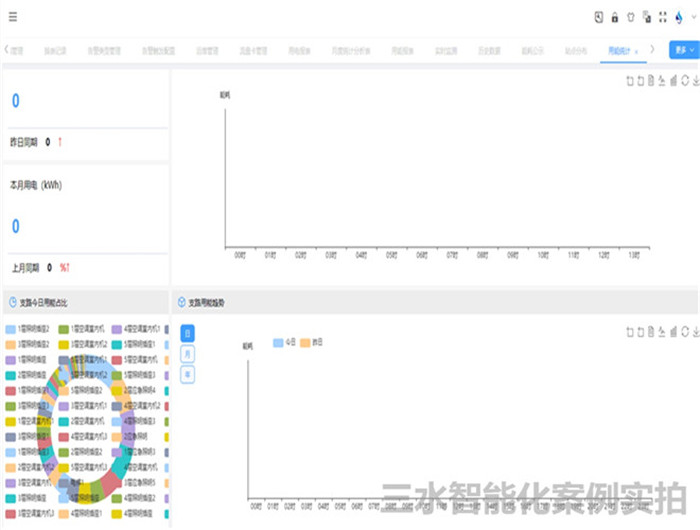臺(tái)兒莊市民中心節(jié)能監(jiān)測案例(圖6)