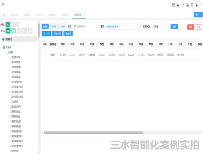 臺兒莊區(qū)檔案館能耗監(jiān)測案例(圖4)