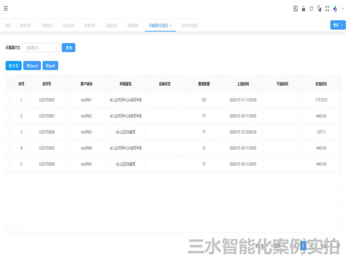 臺兒莊區(qū)檔案館能耗監(jiān)測案例(圖5)