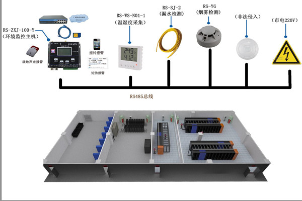 室內(nèi)環(huán)境監(jiān)測(cè)要把握好設(shè)備安裝要點(diǎn)！(圖1)