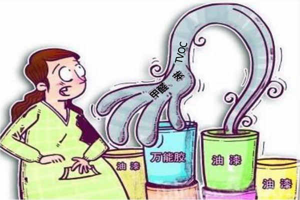 回顧室內(nèi)環(huán)境監(jiān)測國內(nèi)發(fā)展初態(tài)！(圖1)